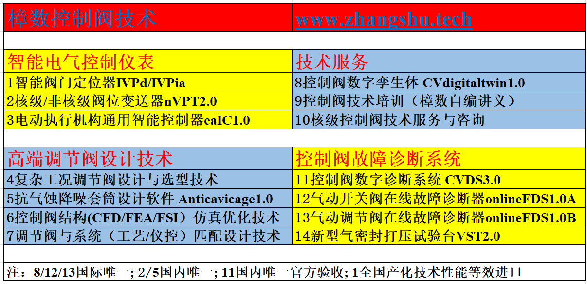 樟数控制阀技术